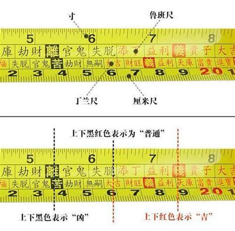 魯班尺 查詢|完整魯班尺的正確用法尺寸明細圖解（大全）